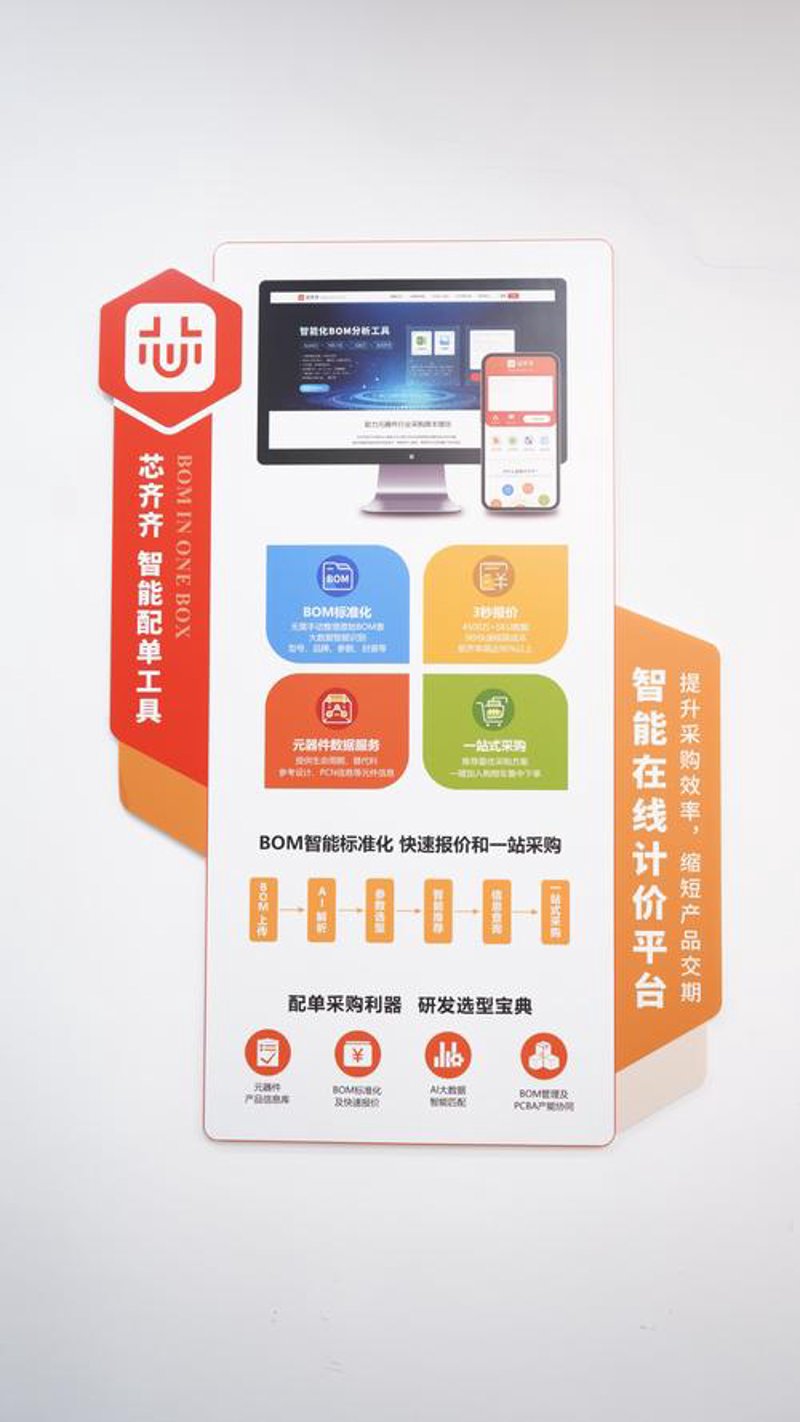 电子元器件采购市场动态分析